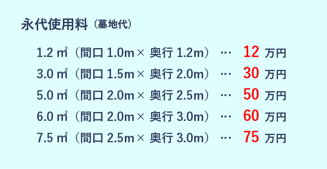 お求めやすい永代使用料(墓地代)