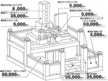 お墓の追加彫刻・金箔入れ・クリーニング | 松尾石材株式会社 ...